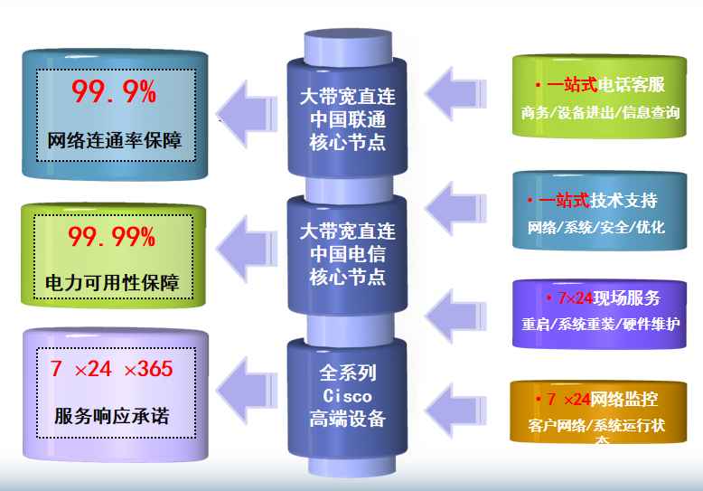零陵机房网络
